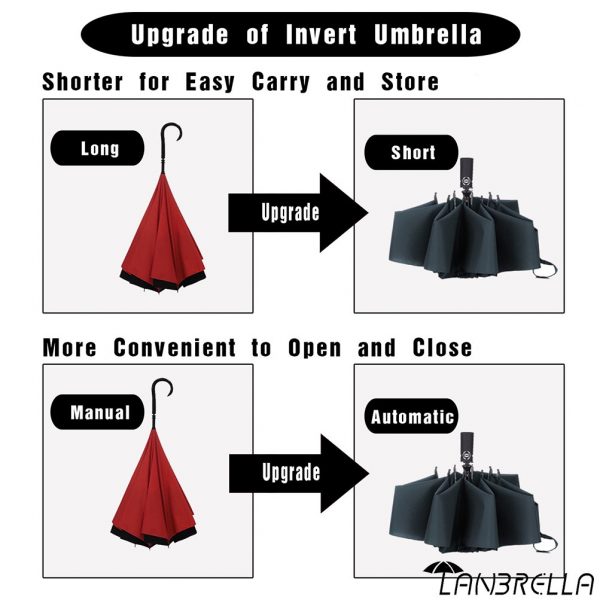 What Are the Different Types of Umbrellas Umbrella Customize